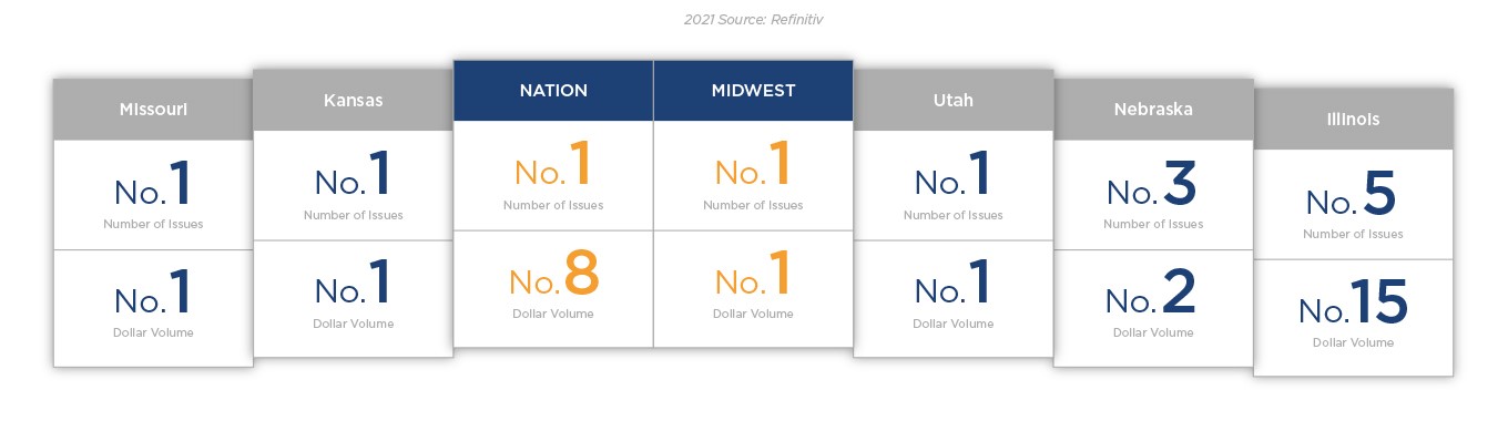 2021 Refinitiv